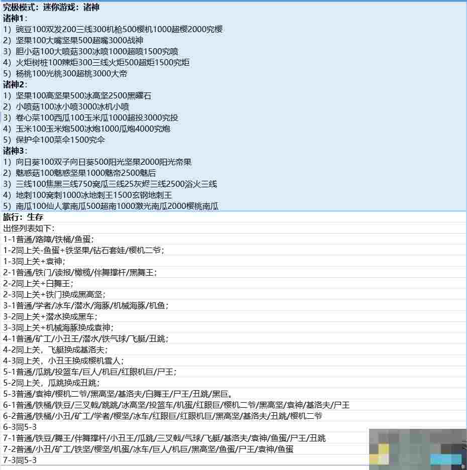 《植物大战僵尸融合版》进阶知识大全