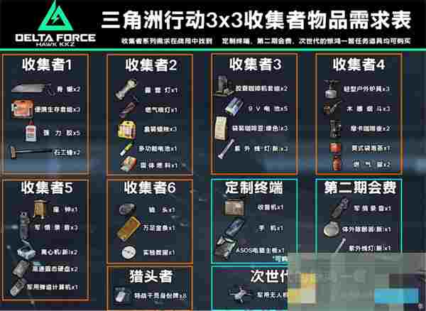 《三角洲行动》3x3保险任务位置大全