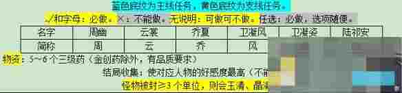 《梦幻西游》悲瑟独弦琴任务攻略