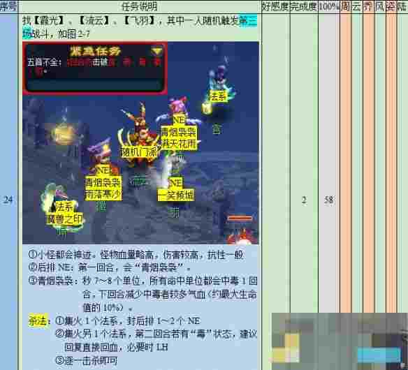 《梦幻西游》悲瑟独弦琴任务攻略