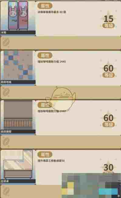 《非日常邂逅故事》家具等级上限介绍
