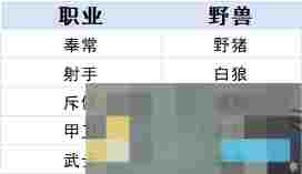 《时空之歌》九璃青铜职业进阶攻略
