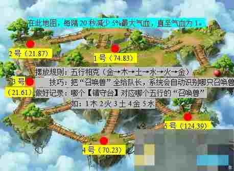 《梦幻西游》独弦琴之思任务攻略