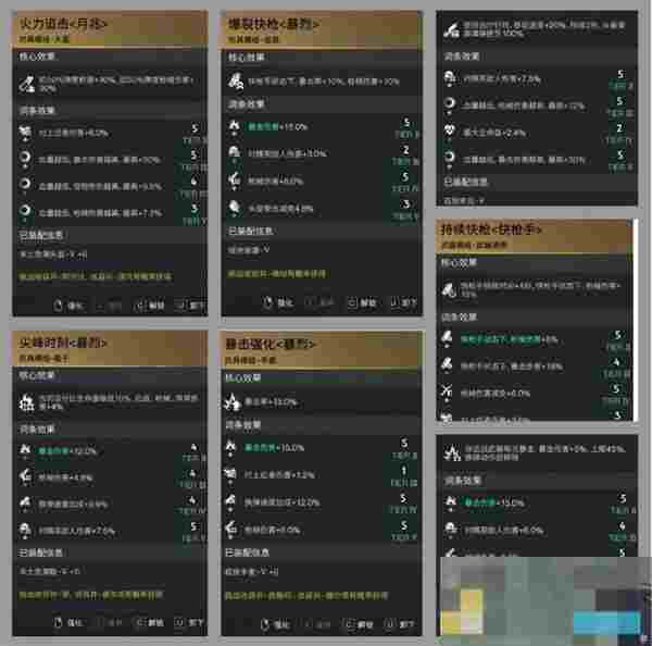 《七日世界》猎食者流派模组选择搭配