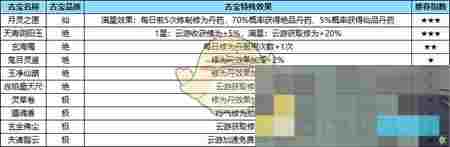 《踏风行》古宝获取方法