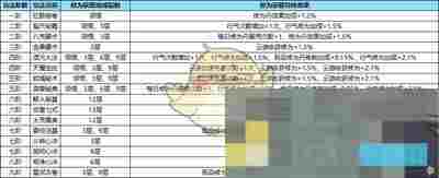 《踏风行》功法获取方法