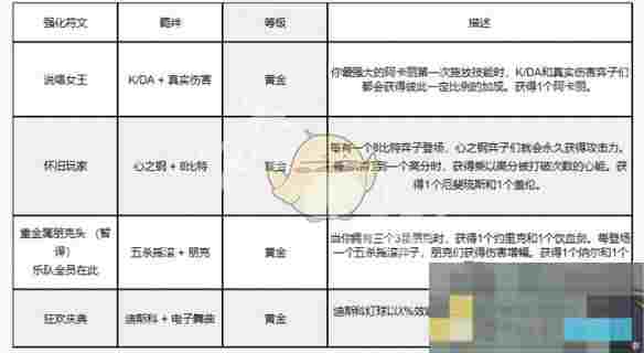 《金铲铲之战》s14返场时间