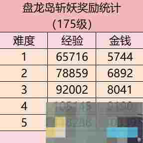 《梦幻西游》盘龙岛斩妖任务攻略