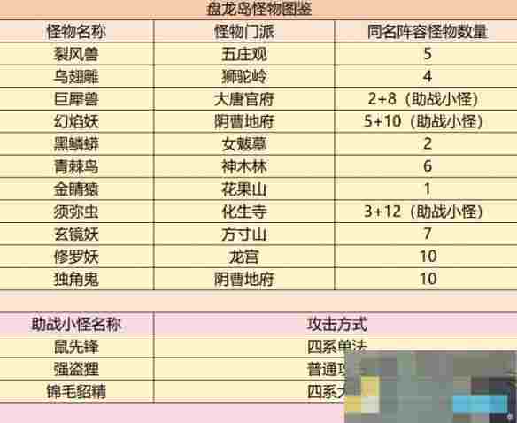 《梦幻西游》盘龙岛斩妖任务攻略
