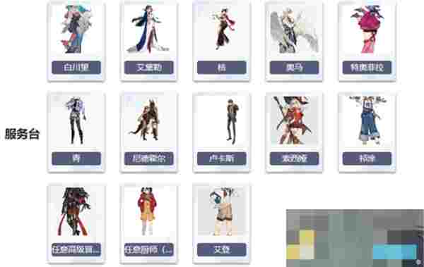 《非日常邂逅故事》角色摆放位置教学