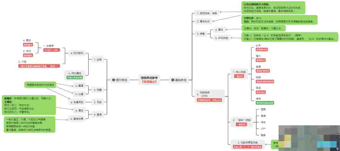 桃花源记物理宠一刀999养成攻略流出