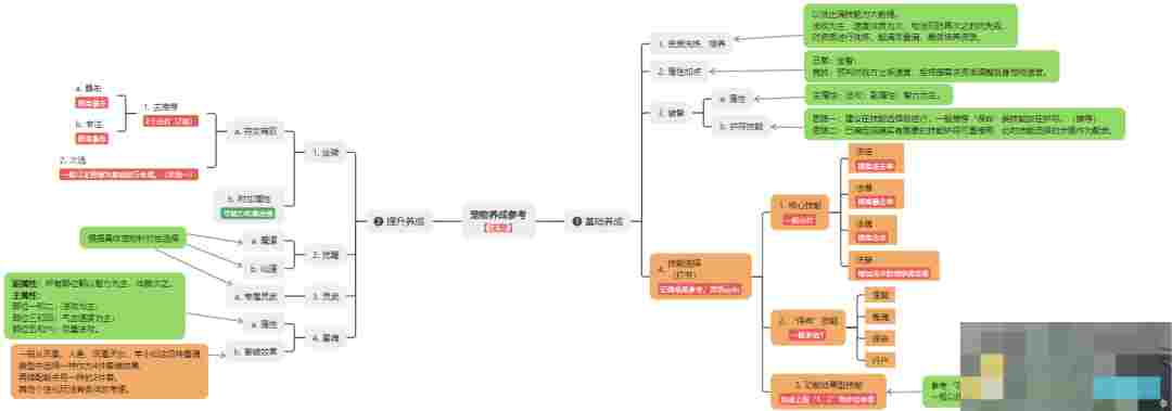 桃花源记打造顶级输出法宠全攻略