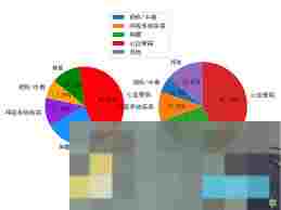 多个饼状图共享图例的实现方法与优化技巧