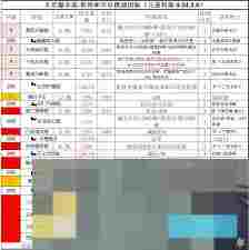 深入血雨楼揭秘这就是江湖稀有武器图纸获取攻略