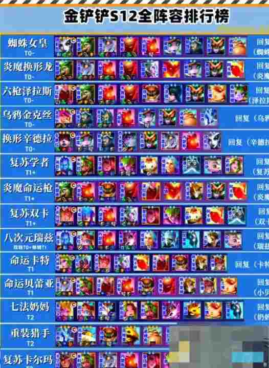 云顶之弈换形师阵容全攻略及上分技巧介绍