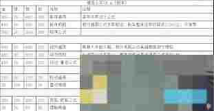 战舰少女R稀有船只高效建造公式详解