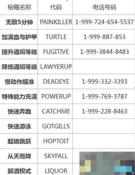 侠盗猎车手5秘籍大全及中国区适用攻略