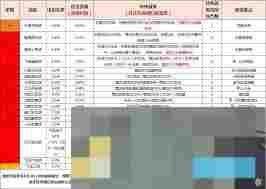 标刀客攻略波斯阶段挑战与叶神道具高效兑换全介绍