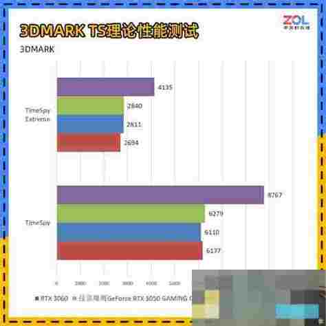 3050对比1060显卡性能与性价比分析