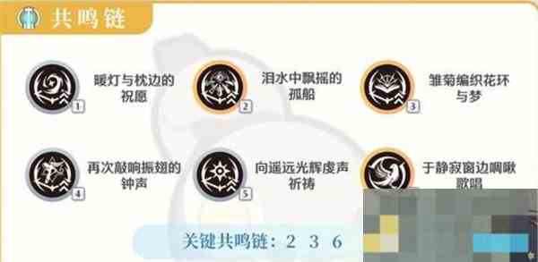 菲比角色抽取价值分析
