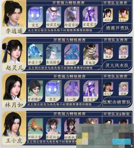 仙剑世界角色御灵搭配攻略全介绍