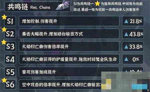 鸣潮布兰特角色高效培养攻略
