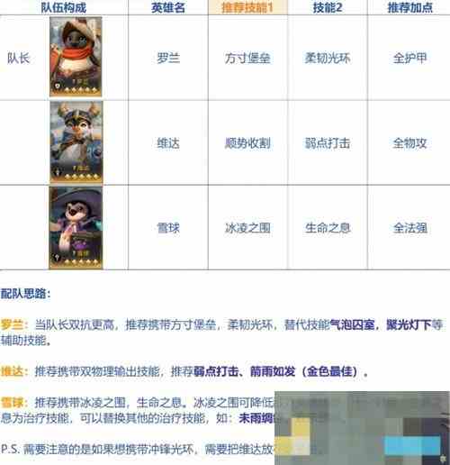 荒野国度开荒阵容搭配方法