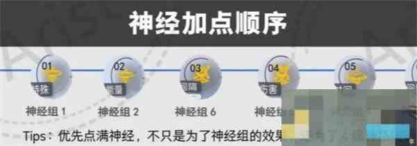 尘白禁区恩雅澜风神经加点攻略