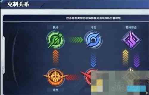 高达钢铁之诗机体克制关系一览及推荐攻略