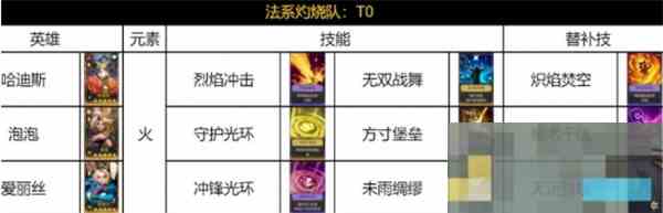荒野国度法系灼烧队伍实战攻略