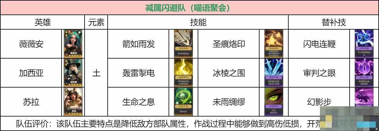 荒野国度低氪玩家高效阵容搭配方法