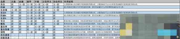 龙息神寂装备主副属性介绍及推荐一览