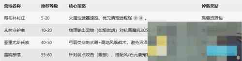 黑光生存进化新手入门玩法方法