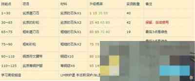 魔兽世界wlk锻造快速冲级方法1到450全攻略