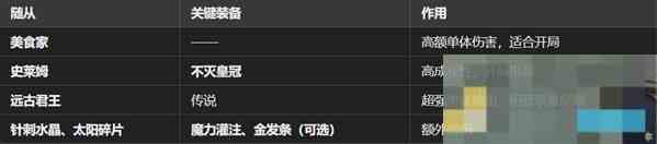 魔王终局新手阵容搭配攻略