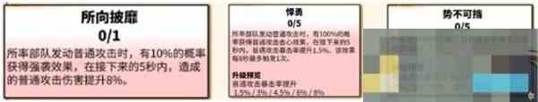 万龙觉醒森尼因多天赋加点攻略