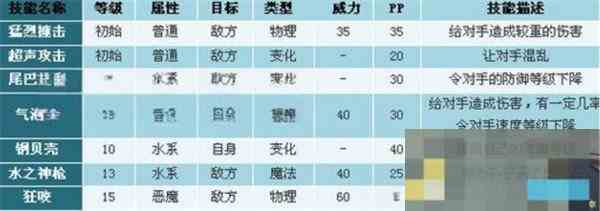 洛克王国琉璃水母技能搭配攻略