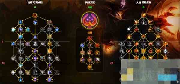 魔兽世界火法天赋最优加点攻略