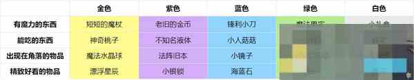 非日常邂逅故事好感度礼物清单推荐