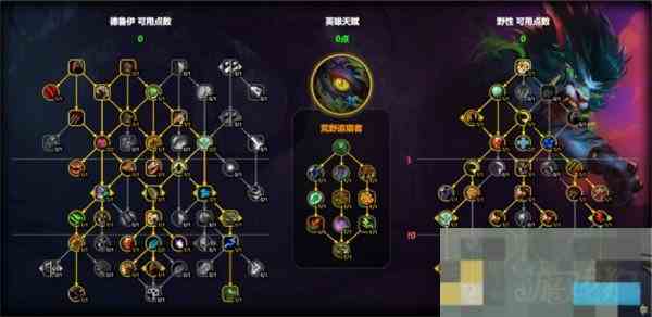魔兽世界猫德天赋最优加点攻略
