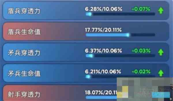 无尽冬日宠物洗练攻略与技巧介绍