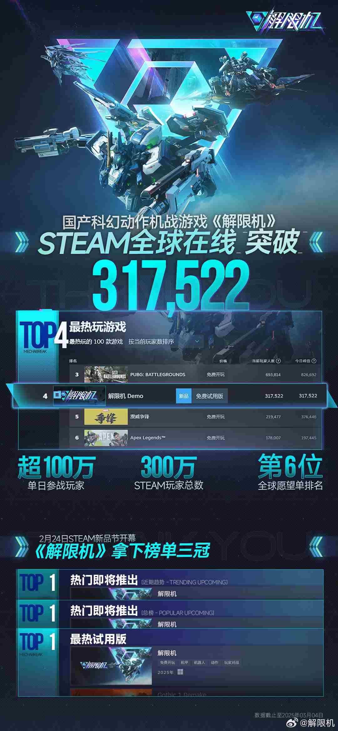 解限机全球风暴测试玩家数量达300万火爆参与