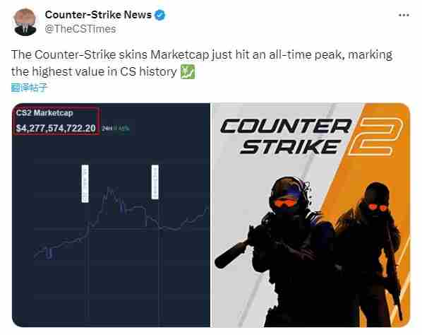 CS2皮肤交易市场总值创新高突破42亿8千万