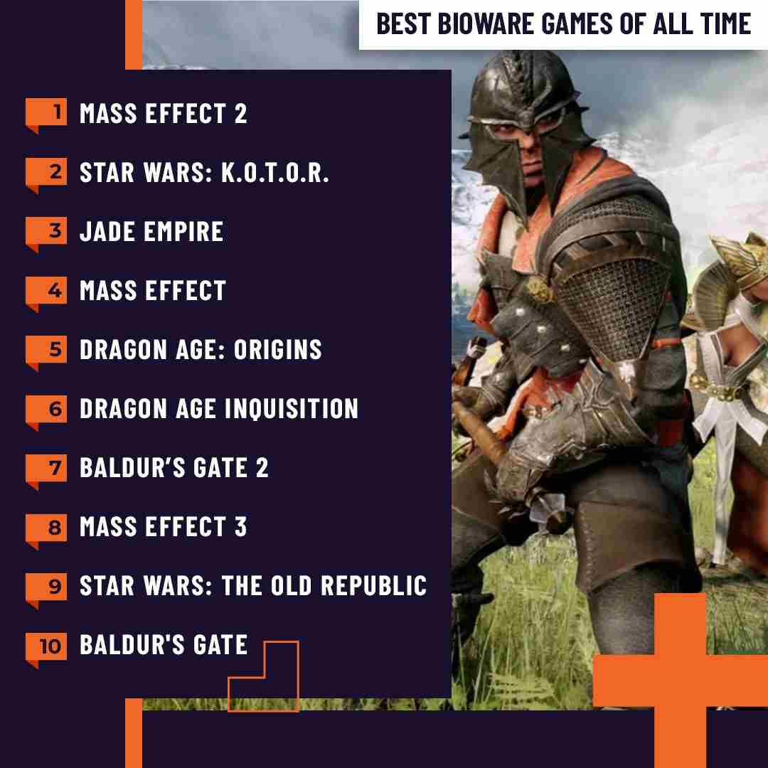 BioWare游戏TOP10博德之门居末尾