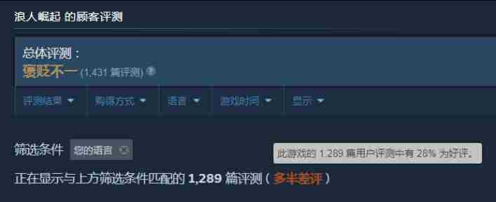 浪人崛起Steam国区好评仅28优化引争议