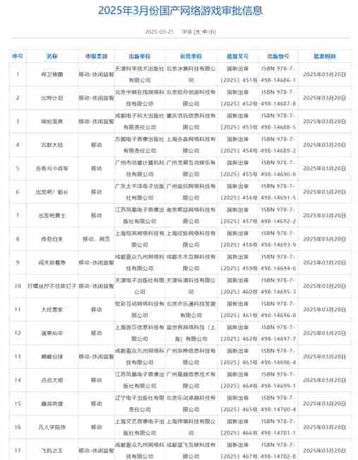 3月国产进口网游版号发布剑侠世界4无限成功过审