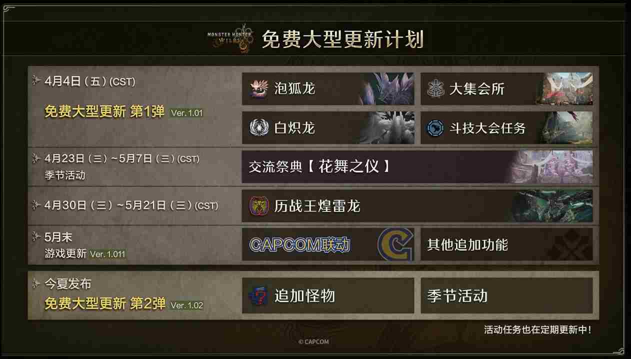 怪物猎人荒野更新上线新怪物功能提升游戏体验