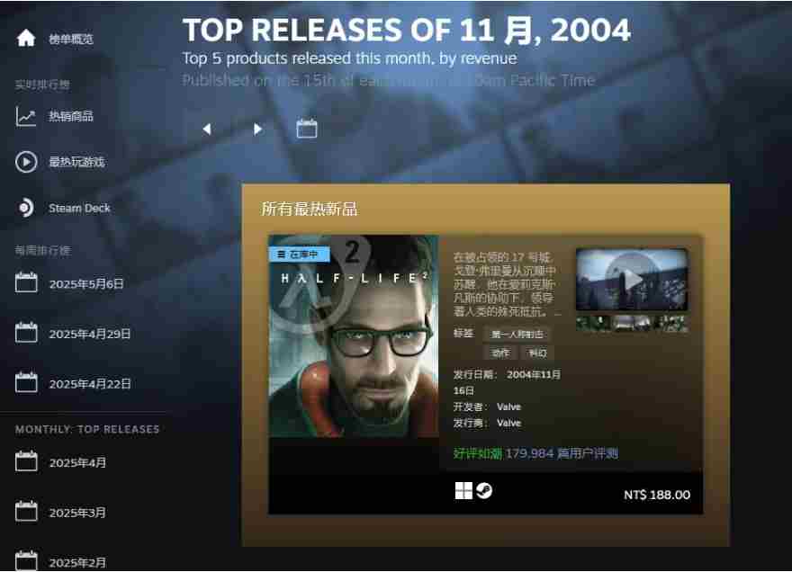 Steam新品榜自动更新支持追溯半条命2发布以来热门游戏