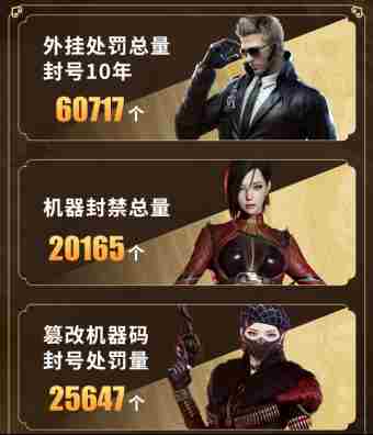 上海首破700万魔盒外挂案全链条打击穿越火线黑产