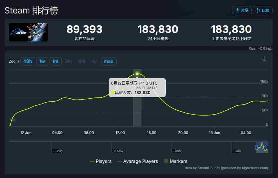 剑星PC版首战封神外媒评价超越PS移植版